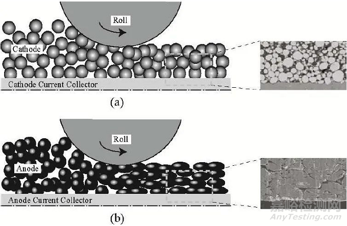 锂电正负极材料压实密度表征方法