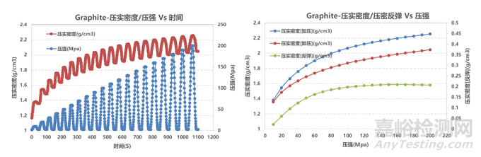 锂电正负极材料压实密度表征方法