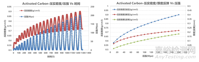 锂电正负极材料压实密度表征方法