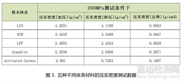 锂电正负极材料压实密度表征方法