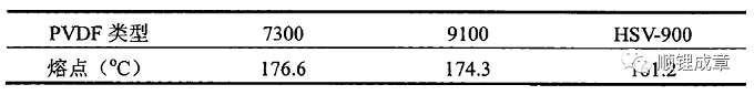 PVDF特性及影响因素