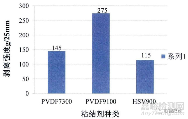 PVDF特性及影响因素