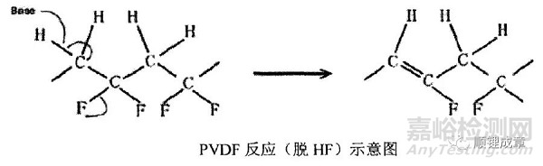 PVDF特性及影响因素