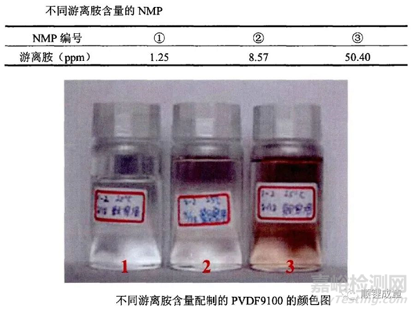 PVDF特性及影响因素