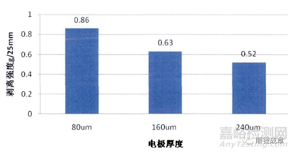 PVDF特性及影响因素