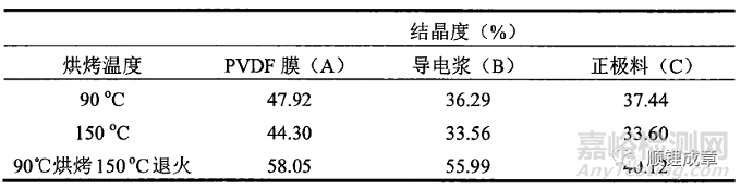 PVDF特性及影响因素