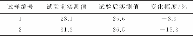 某型导弹表面漆层变色原因分析