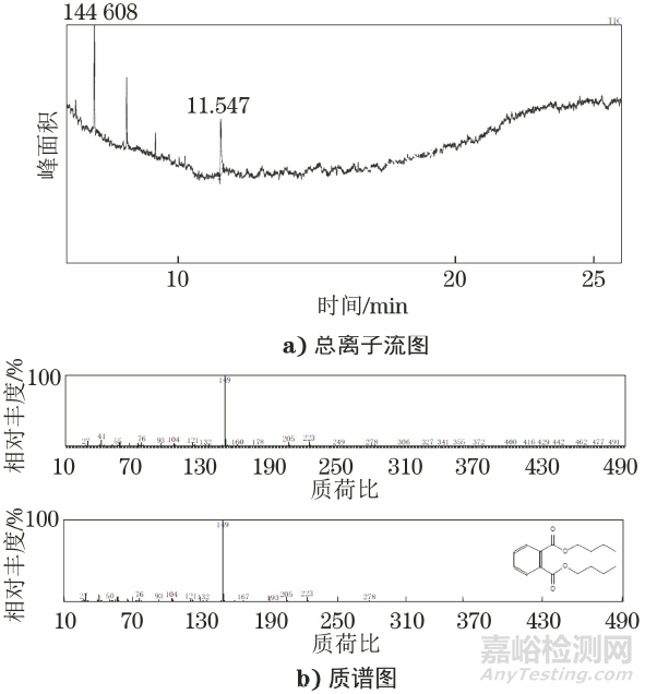 某型导弹表面漆层变色原因分析