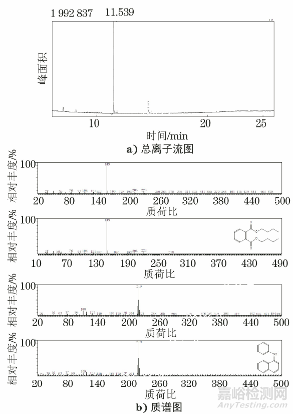 某型导弹表面漆层变色原因分析