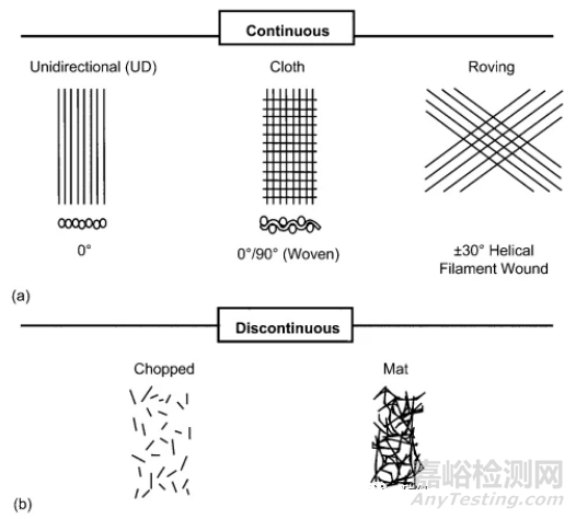 复合材料的定义、组分及主要应用领域