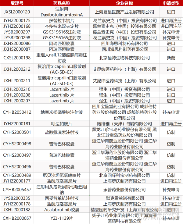 【药研日报0713】智飞生物新冠病毒疫苗启动Ⅱ期临床 | Keytruda单药治疗经典霍奇金淋巴瘤获优先审评资格... 