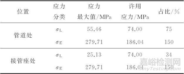 某火电厂主蒸汽管道取样管开裂失效分析案例