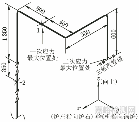 某火电厂主蒸汽管道取样管开裂失效分析案例