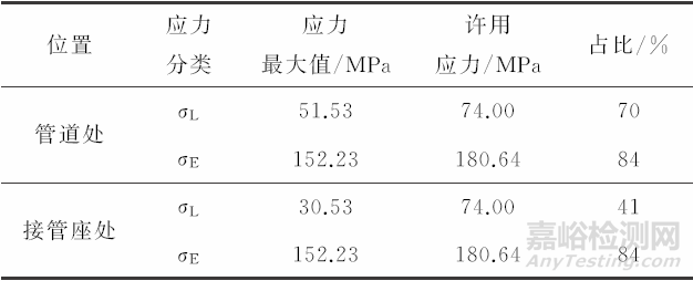 某火电厂主蒸汽管道取样管开裂失效分析案例