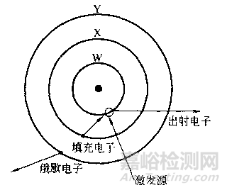 XPS和AES的同属表面分析方法有什么不同 