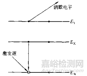 XPS和AES的同属表面分析方法有什么不同 