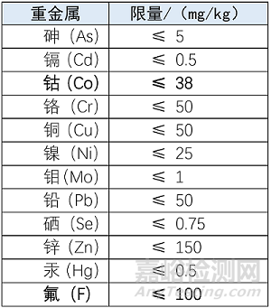 何谓降解塑料？ 降解塑料知识解答