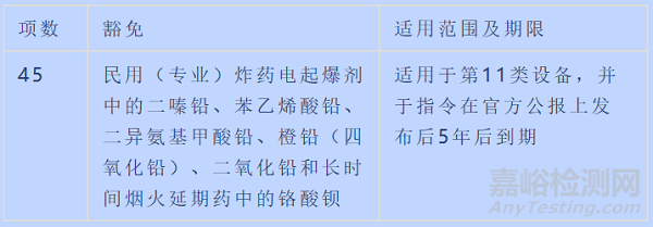 欧盟向WTO通报2项修订RoHS2.0附件III和附件IV豁免条款的法规草案