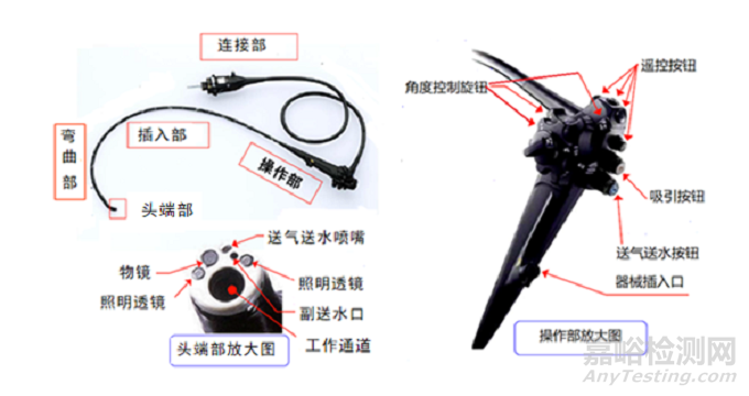 电子上消化道内窥镜注册技术审查指导原则（征求意见稿）全文发布