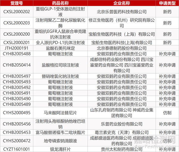 【药研日报0715】卫材BAN2401启动一项早期阿尔兹海默病Ⅲ期研究 | 齐鲁单硝酸异山梨酯缓释片首家通过一致性评价...