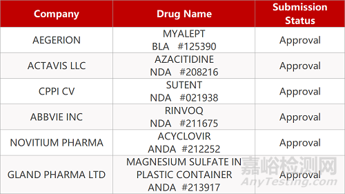 【药研日报0715】卫材BAN2401启动一项早期阿尔兹海默病Ⅲ期研究 | 齐鲁单硝酸异山梨酯缓释片首家通过一致性评价...