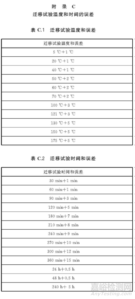 食品接触材料迁移试验结果的影响因素