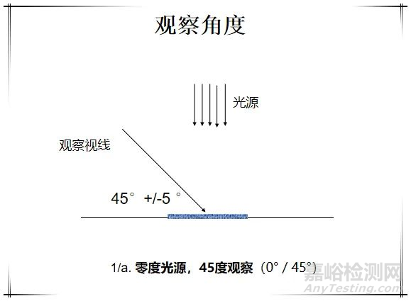 色牢度评级要求及评级影响因素