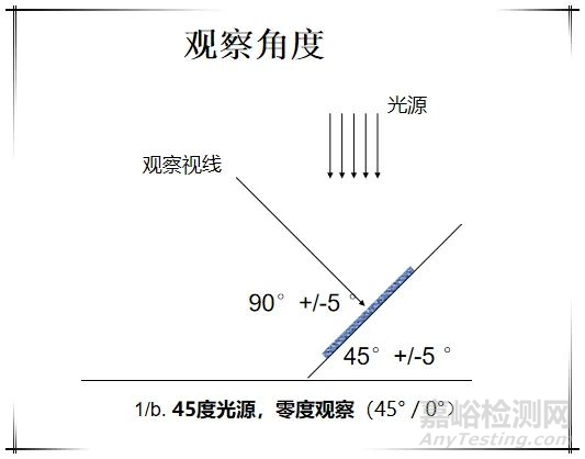 色牢度评级要求及评级影响因素