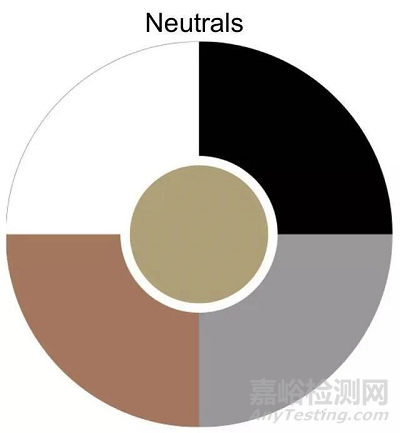 色牢度评级要求及评级影响因素