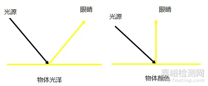 色牢度评级要求及评级影响因素