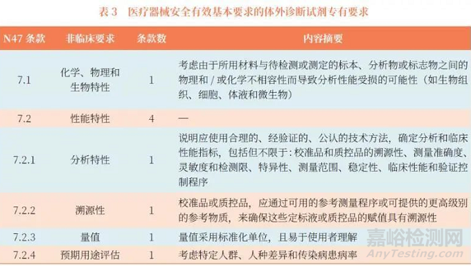 IMDRF 新版“医疗器械安全有效基本要求”介绍及应用研究