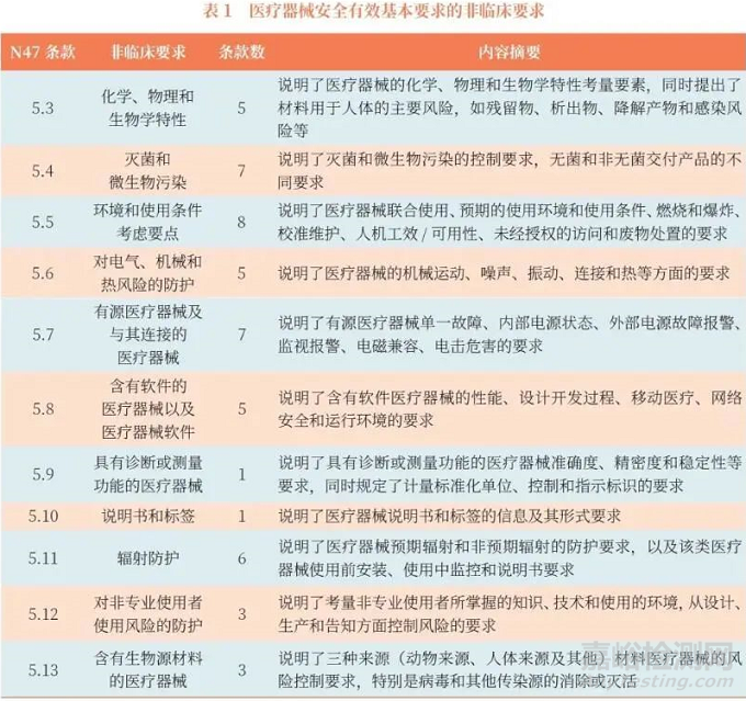 IMDRF 新版“医疗器械安全有效基本要求”介绍及应用研究