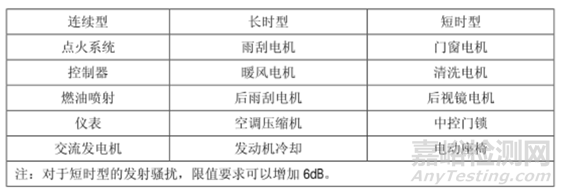 汽车电子EMC试验介绍