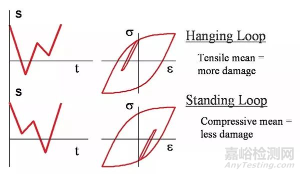 影响疲劳性能的主要因素