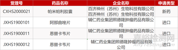 【药研日报0721】李氏大药厂PD-L1在中国申报突破性治疗药物认定 | 再生元IL-1抑制剂获FDA孤儿药资格... 