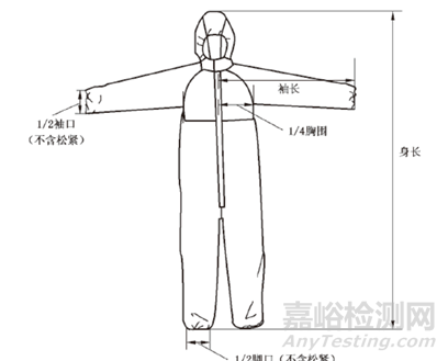 医用隔离衣标准解读