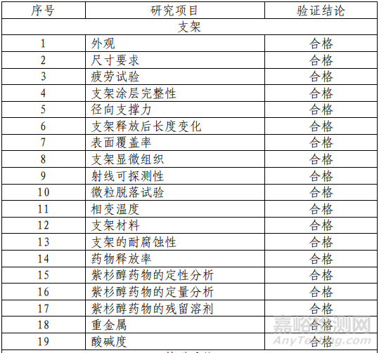 镍钛合金紫杉醇洗脱血管支架临床前研发做了哪些实验