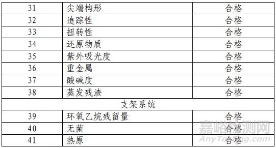 镍钛合金紫杉醇洗脱血管支架临床前研发做了哪些实验