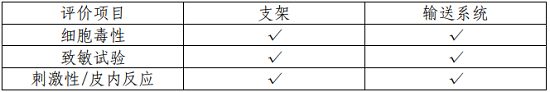 镍钛合金紫杉醇洗脱血管支架临床前研发做了哪些实验