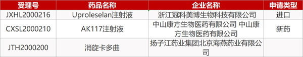 【药研日报0722】《柳叶刀》发布康希诺/陈薇团队新冠疫苗Ⅱ期结果 | 牛津大学/阿斯利康新冠疫苗Ⅰ/Ⅱ期临床结果发表... 