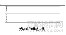 漏磁检测技术的20个常见问题