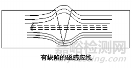 漏磁检测技术的20个常见问题