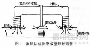 漏磁检测技术的20个常见问题