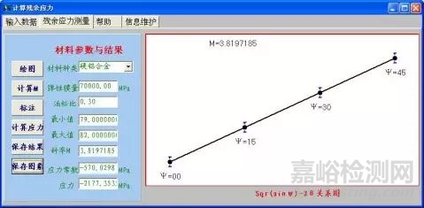 X射线衍射方法测量残余应力的原理与方法