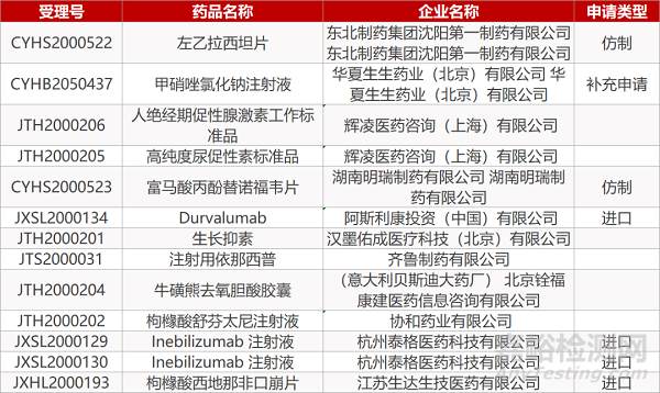 【药研日报0724】科伦药业盐酸伐地那非片首仿即将获批 | FDA批准创新嗜睡症疗法上市...