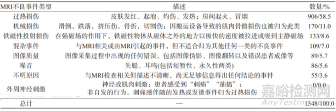 MRI兼容的相关技术在植入性器械上的应用