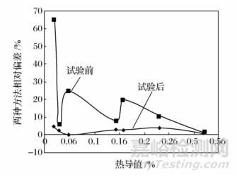 光谱法测定不锈钢中氮元素的主要影响因素及其解决方案