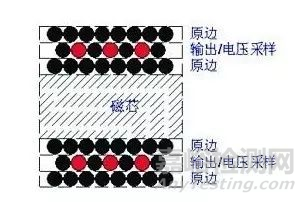 军用器件如何设计可靠性