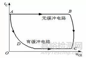 开关电源电磁兼容设计经验分享