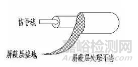 开关电源电磁兼容设计经验分享